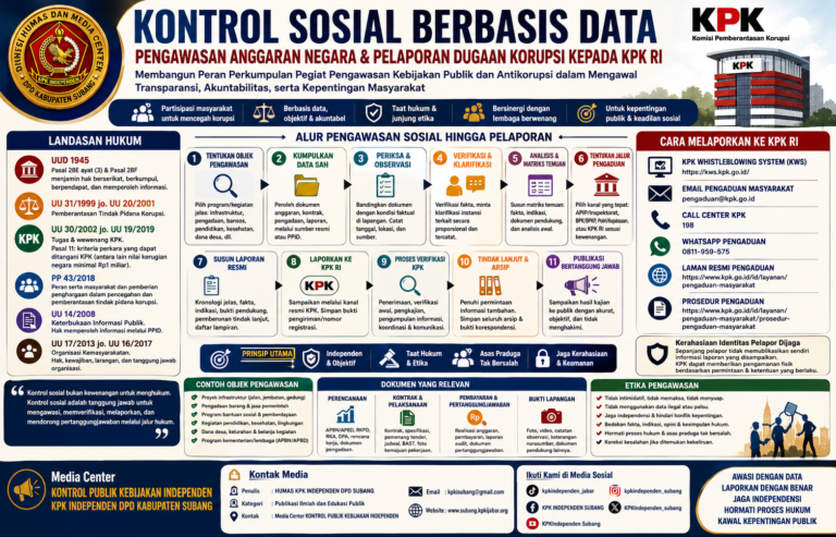 Data-Driven Social Oversight Infographic