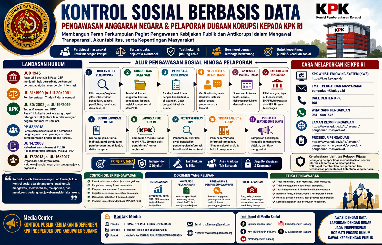 Data-Driven Social Oversight Infographic