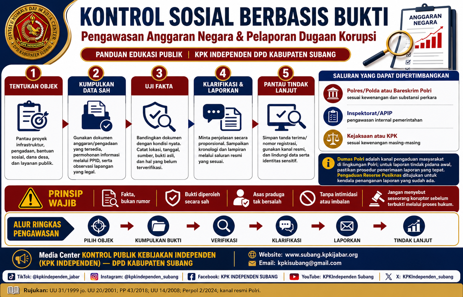 Evidence-Based Public Oversight Guide