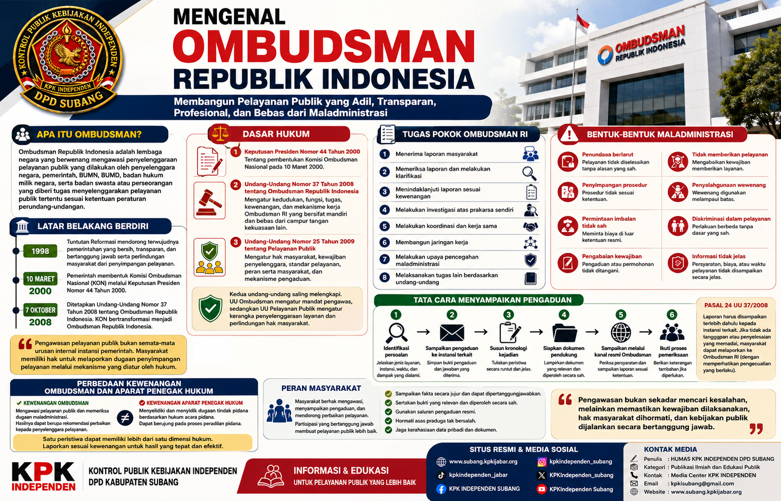 Indonesian Ombudsman Public Service Infographic