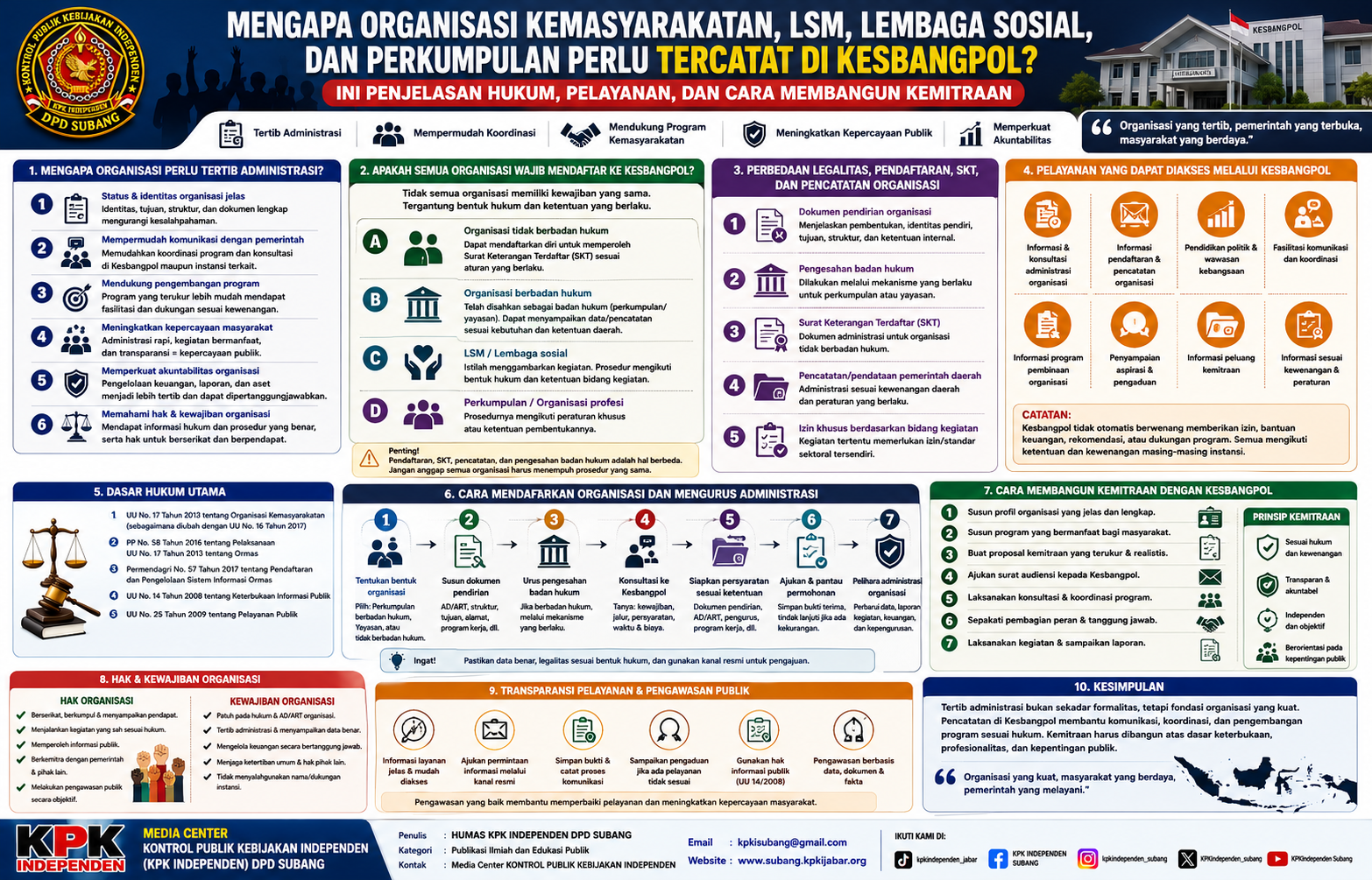 Kesbangpol Registration Guide Infographic