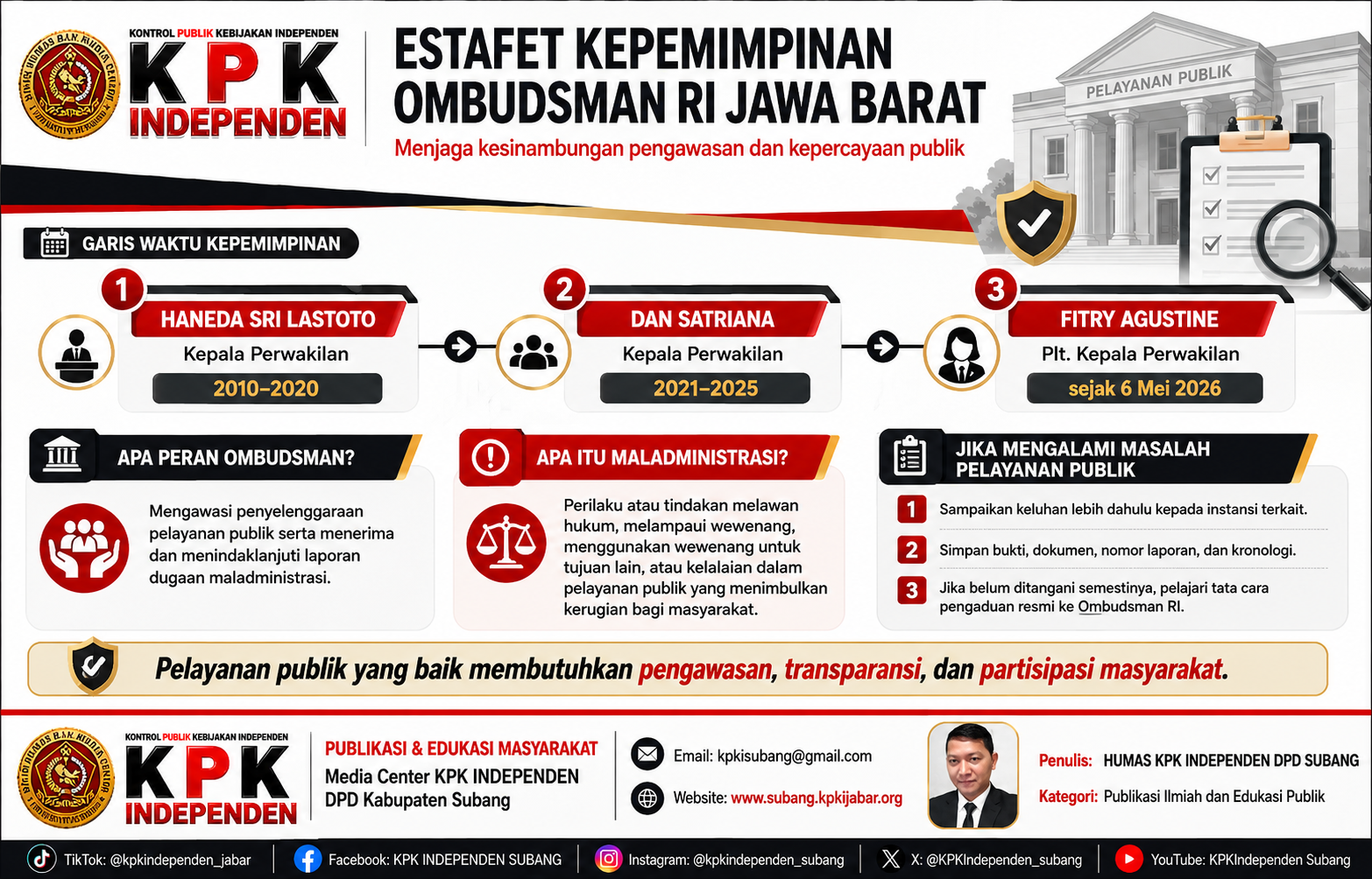 Leadership Succession Ombudsman West Java Infographic