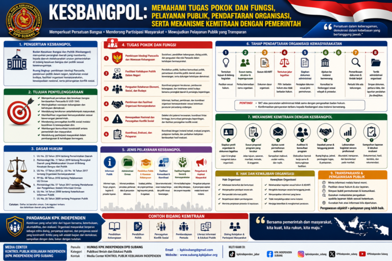 Panduan Lengkap Kesbangpol dan Kemitraan Publik