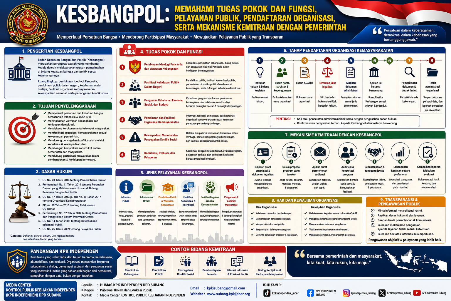 Panduan Lengkap Kesbangpol dan Kemitraan Publik