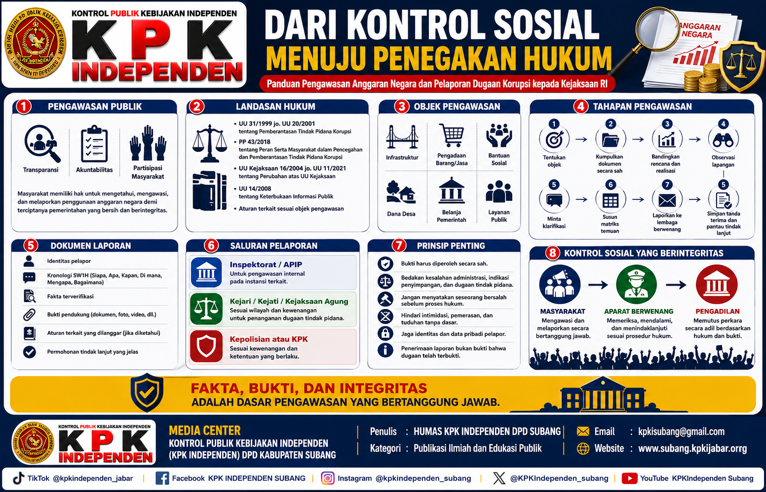 Public Oversight and Anti-Corruption Guide